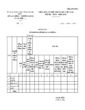 Mẫu Báo cáo tình hình sử dụng lao động (Mẫu số: 02/PLI)