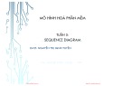 Bài giảng Mô hình hóa phần mềm: Tuần 5 - Nguyễn Thị Minh Tuyền