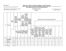 Biểu mẫu: Tổng hợp cả nước số lượng lao động, số lượng thuê bao điện thoại, thuê bao truy nhập Internet, doanh thu dịch vụ viễn thông cố định chia theo tỉnh/thành phố (Biểu số: VT-07.1)