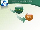 Bài giảng Vật lý đại cương 2 - Chương 2: Dao động và sóng