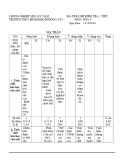 Đề kiểm tra 1 tiết học kì 1 môn Hóa học lớp 9 năm 2018-2019 có đáp án - Trường THCS Bình Khánh Đông - Tây (Lần 1)