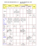 Đề kiểm tra 1 tiết học kì 1 môn GDCD lớp 7 năm 2018-2019 có đáp án - Trường THCS Bình Khánh Đông - Tây