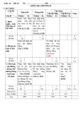 Đề kiểm tra 1 tiết chương 2 môn Đại số lớp 9 năm 2018-2019 có đáp án - Trường THCS Bình Khánh Đông - Tây