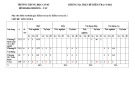 Đề kiểm tra 1 tiết học kì 1 môn Sinh học lớp 8 năm 2019-2020 có đáp án - Trường THCS Bình Khánh Đông - Tây