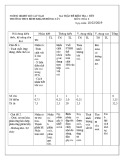 Đề kiểm tra 1 tiết học kì 2 môn Hóa học lớp 8 năm 2018-2019 có đáp án - Trường THCS Bình Khánh Đông - Tây (Lần 1)