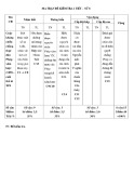 Đề kiểm tra 1 tiết học kì 2 môn Lịch sử lớp 8 năm 2018-2019 có đáp án - Trường THCS Bình Khánh Đông - Tây