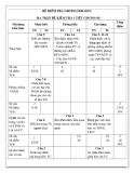 Đề kiểm tra 1 tiết học kì 2 môn GDCD lớp 8 năm 2018-2019 có đáp án - Trường THCS Bình Khánh Đông - Tây
