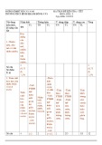 Đề kiểm tra 1 tiết học kì 2 môn Hóa học lớp 9 năm 2018-2019 có đáp án - Trường THCS Bình Khánh Đông - Tây (Lần 2)