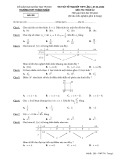 Đề thi thử tốt nghiệp THPT năm 2022 môn Toán - Trường THPT Thành Nhân (Lần 1)