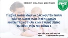 Bài giảng Tỉ lệ hạ Natri máu và các nguyên nhân gây hạ natri máu ở bệnh nhân nhiễm trùng thần kinh trung ương tại Bệnh viện Nhi đồng 1