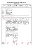 Đề thi giữa học kì 2 môn Địa lí lớp 6 năm 2020-2021 có đáp án - Trường THCS Huỳnh Thị Lựu