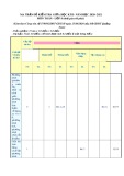 Đề thi giữa học kì 2 môn Toán lớp 8 năm 2020-2021 có đáp án - Trường THCS Huỳnh Thị Lựu