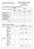 Đề thi giữa học kì 2 môn Toán lớp 8 năm 2020-2021 có đáp án - Trường THCS Trần Quốc Toản