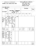 Đề thi học kì 2 môn Địa lí lớp 9 năm 2020-2021 có đáp án - Trường THCS Trần Quốc Toản