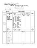 Đề thi học kì 2 môn Ngữ văn lớp 8 năm 2020-2021 có đáp án - Trường THCS Phấn Mễ 1