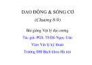 Bài giảng Vật lý đại cương 1 - Chương 8-9: Dao động và sóng cơ (PGS. TS Đỗ Ngọc Uấn)