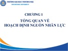 Bài giảng Hoạch định nguồn nhân lực - Chương 1: Tổng quan về hoạch định nguồn nhân lực