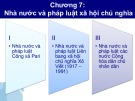 Bài giảng Lịch sử nhà nước và pháp luật - Chương 7: Nhà nước và pháp luật xã hội chủ nghĩa