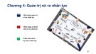 Bài giảng Quản trị rủi ro - Chương 4: Quản trị rủi ro nhân lực