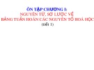 Bài giảng môn Khoa học tự nhiên lớp 7 sách Kết nối tri thức: Ôn tập chương 1