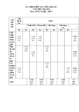 Đề thi giữa học kì 1 môn Công nghệ lớp 9 năm 2021-2022 có đáp án - Trường THCS Huỳnh Thúc Kháng
