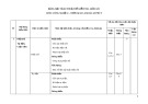 Đề thi giữa học kì 1 môn Công nghệ lớp 12 năm 2021-2022 - Trường THPT thị xã Quảng Trị