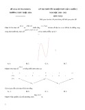 Đề thi thử tốt nghiệp THPT môn Toán năm 2020-2021 có đáp án (Lần 1) - Trường THPT Thiệu Hóa, Thanh Hóa