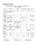 Đề thi học kì 1 môn Sinh học lớp 9 năm 2021-2022 có đáp án - Trường THCS Nguyễn Huệ, Kon Tum