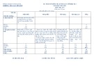 Đề thi học kì 1 môn Địa lí lớp 9 năm 2021-2022 có đáp án - Trường THCS Nguyễn Huệ, Kon Tum