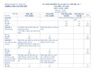 Đề thi học kì 1 môn GDCD lớp 7 năm 2021-2022 có đáp án - Trường THCS Nguyễn Huệ, Kon Tum