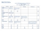 Đề thi học kì 1 môn GDCD lớp 6 năm 2021-2022 có đáp án - Trường THCS Nguyễn Huệ, Kon Tum