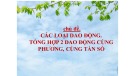 Bài giảng Vật lí lớp 12: Chủ đề - Các loại giao động. Tổng hợp 2 dao động cùng phương, cùng tần số