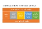 Bài giảng Kế toán: Chương 2 - Chứng từ số sách kế toán