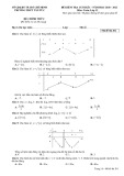 Đề kiểm tra cuối học kì 1 môn Toán lớp 12 năm 2020-2021 có đáp án - Trường THPT Tân Túc, TP. Hồ Chí Minh (Mã đề 201)