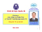 Bài giảng Kinh tế học Quốc tế: Chương 2 - TS. Lại Lâm Anh