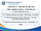 Bài giảng Kế toán quản trị doanh nghiệp - Chương 5: Mối quan hệ Chi phí - Khối lượng - Lợi nhuận (Năm 2022)