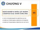 Bài giảng Nhập môn Logistics và quản lý chuỗi cung ứng - Chương 5: Nghề nghiệp và nhân lực ngành logistics và quản lý chuỗi cung ứng (Năm 2022)