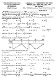 Đề thi KSCL môn Toán lớp 12 năm 2021-2022 có đáp án - Sở GD&ĐT TP. Hải Phòng (Mã đề 112)