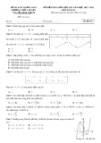Đề kiểm tra giữa học kì 1 môn Toán lớp 12 năm 2022-2023 - Trường THPT chuyên Nguyễn Bỉnh Khiêm, Quảng Nam (Mã đề 103)