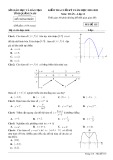 Đề kiểm tra học kì 1 môn Toán lớp 12 năm 2022-2023 - Sở GD&ĐT Quảng Nam (Mã đề 115)