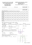 Đề thi giữa học kì 1 môn Toán lớp 12 năm 2022-2023 có đáp án - Trường THPT Hương Khê – Hà Tĩnh