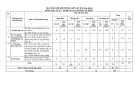 Đề thi giữa học kì 2 môn Địa lí lớp 10 năm 2022-2023 - Trường THPT số 2 Bảo Thắng