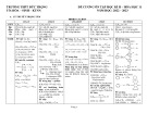 Đề cương ôn tập học kì 2 môn Hóa học lớp 11 năm 2022-2023 - Trường THPT Đức Trọng