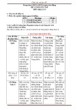 Đề cương ôn tập học kì 2 môn Địa lí lớp 11 năm 2022-2023 - Trung tâm GDNN-GDTX huyện Sơn Động