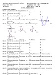 Đề cương ôn tập học kì 2 môn Toán lớp 10 năm 2022-2023 - Trường THPT Phạm Phú Thứ
