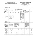 Đề thi học kì 2 môn Công nghệ lớp 6 năm 2021-2022 có đáp án - Trường THCS Quang Trung