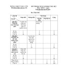 Đề thi học kì 2 môn GDCD lớp 6 năm 2021-2022 có đáp án - Trường THCS Ta Gia