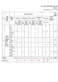 Đề thi giữa học kì 2 môn Công nghệ lớp 6 năm 2022-2023 - Trường THCS Trần Hưng Đạo