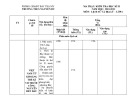 Đề thi học kì 2 môn Lịch sử và Địa lí lớp 6 năm 2022-2023 có đáp án - Trường THCS Nguyễn Du