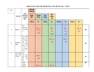 Đề thi học kì 2 môn Toán lớp 6 năm 2022-2023 có đáp án - Trường THCS Phú Hòa Đông (Đề tham khảo)